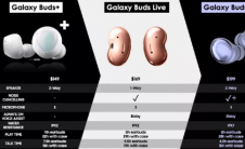 三星的GalaxyBudsPro耳机实际操作视频泄漏