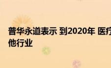 普华永道表示 到2020年 医疗保健将在研发方面超过所有其他行业