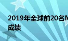 2019年全球前20名MBA课程的GMAT平均成绩